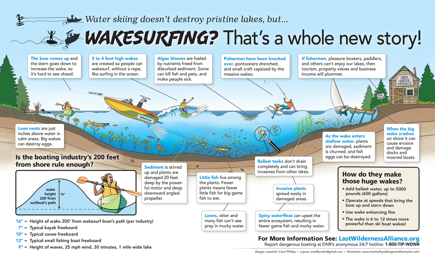 Wake Surfing Poster Last Wilderness Alliance